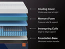Nectar Ultra Hybrid 5.1 Mattress - Watson's 87 Furniture (Middlefield,OH)