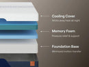 Nectar Ultra Memory Foam 5.1 Mattress - Watson's 87 Furniture (Middlefield,OH)